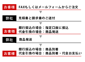 麦わら天然帽子専門　地球と人に優しく自然志向の帽子　洗える・UVカット